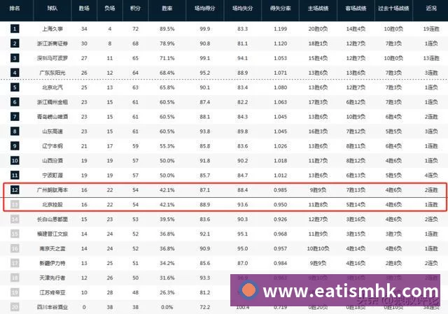 AI智慧操场 运用AI技术，实现50/100米、800/1000米、阳光跑、自由跑等户外体育项目