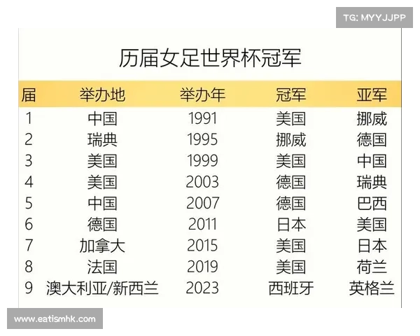 世界杯举办季节的变化与历届赛事总结分析 世界杯举办季节的变化与历届赛事总结分析