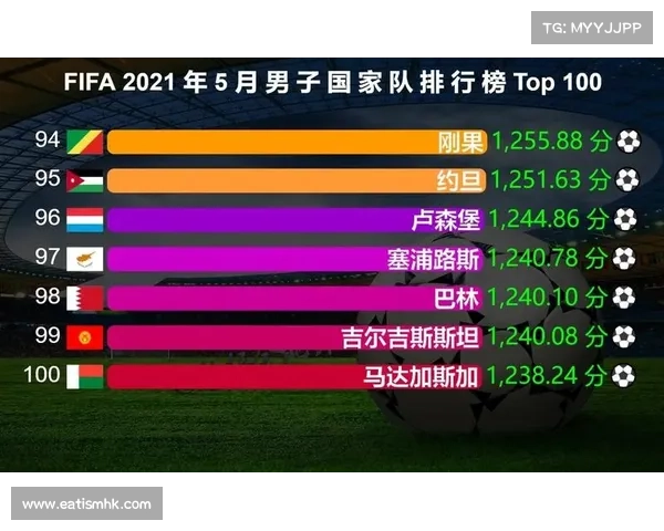 FIFA最新排名发布引发热议 看看哪些球员入选FIFA100名单 FIFA最新排名发布引发热议 看看哪些球员入选FIFA100名单